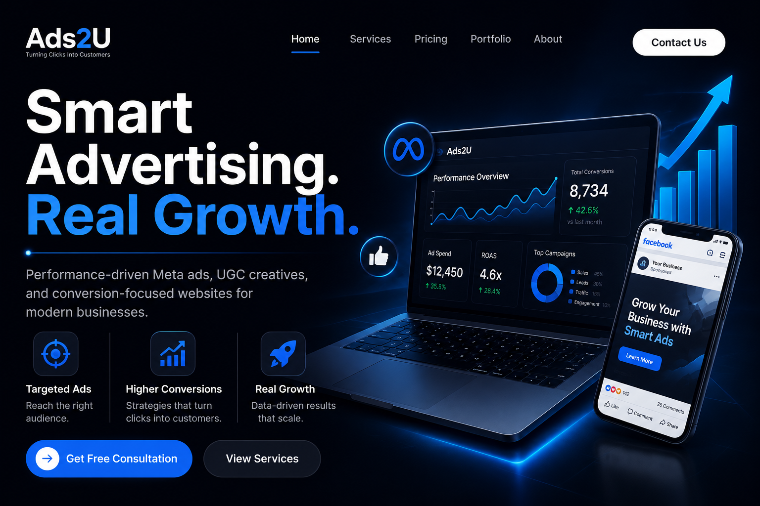 Ads2U - turning clicks into customers - meta ads agency website